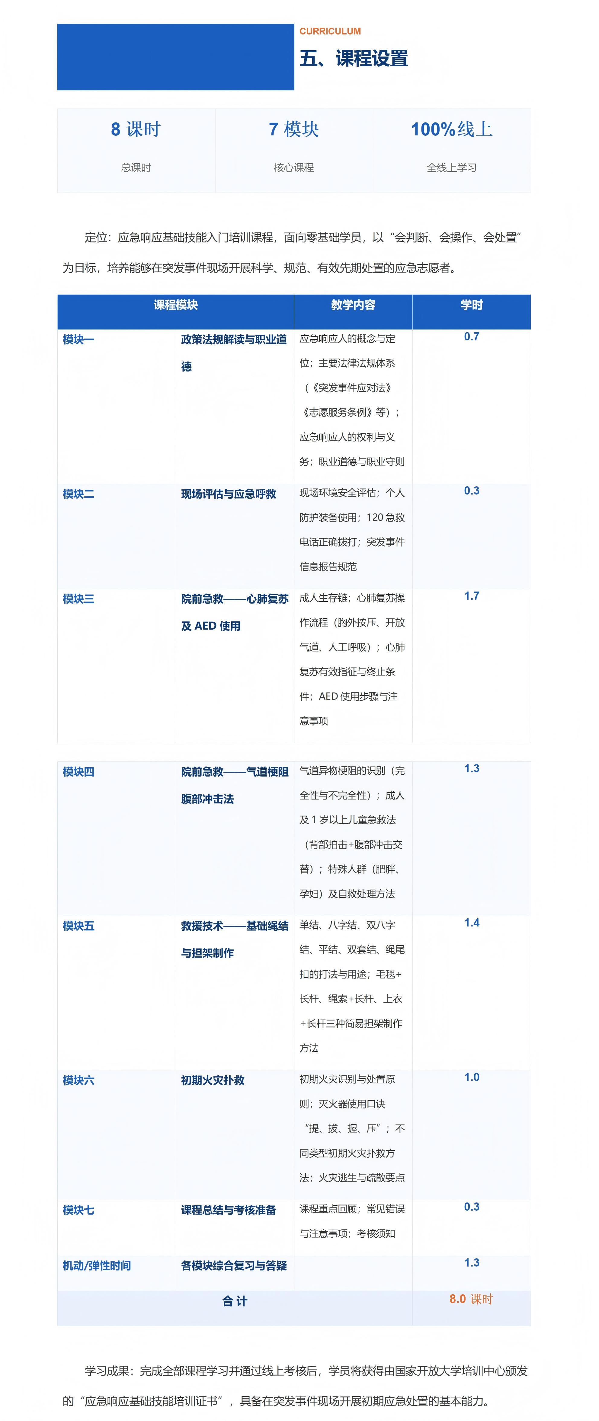 【99】应急响应基础技能招生简章_享学吧风格_04.jpg