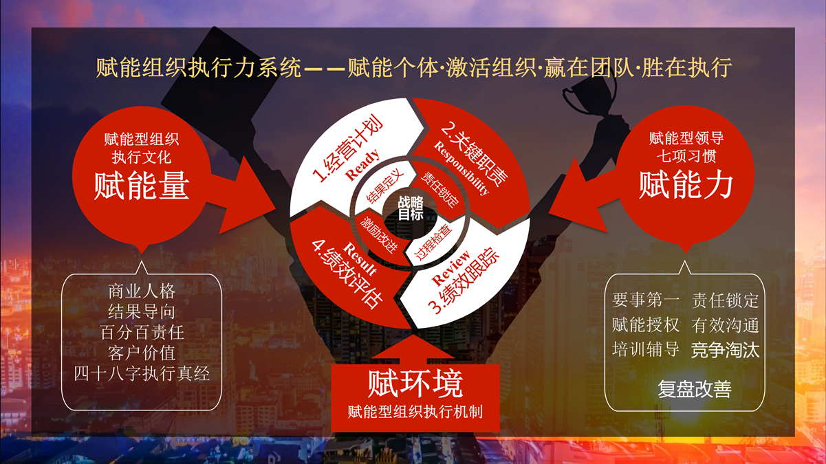 神州英才赋能执行力(1)_33.png