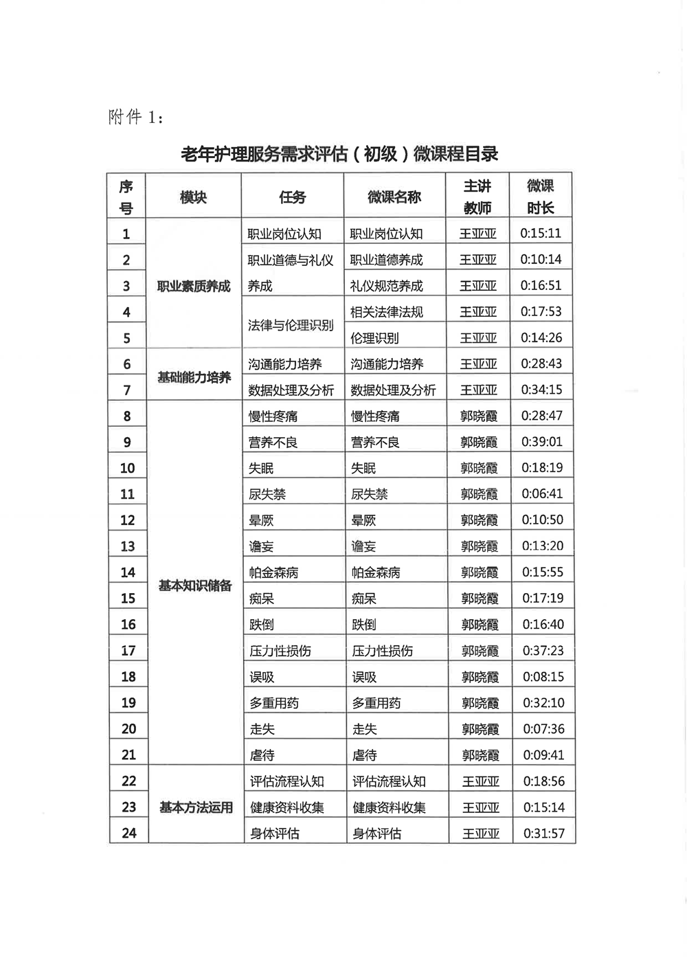【用印】1+X：关于征订《老年护理服务需求评估》配套在线课程的通知-4_副本.png