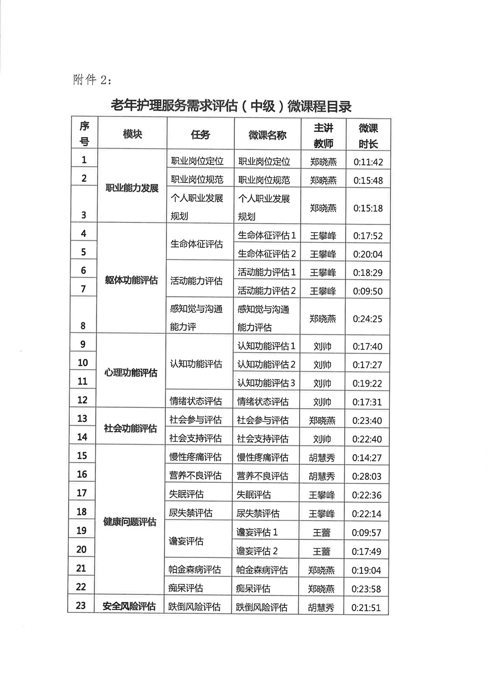 【用印】1+X：关于征订《老年护理服务需求评估》配套在线课程的通知-5_副本.png