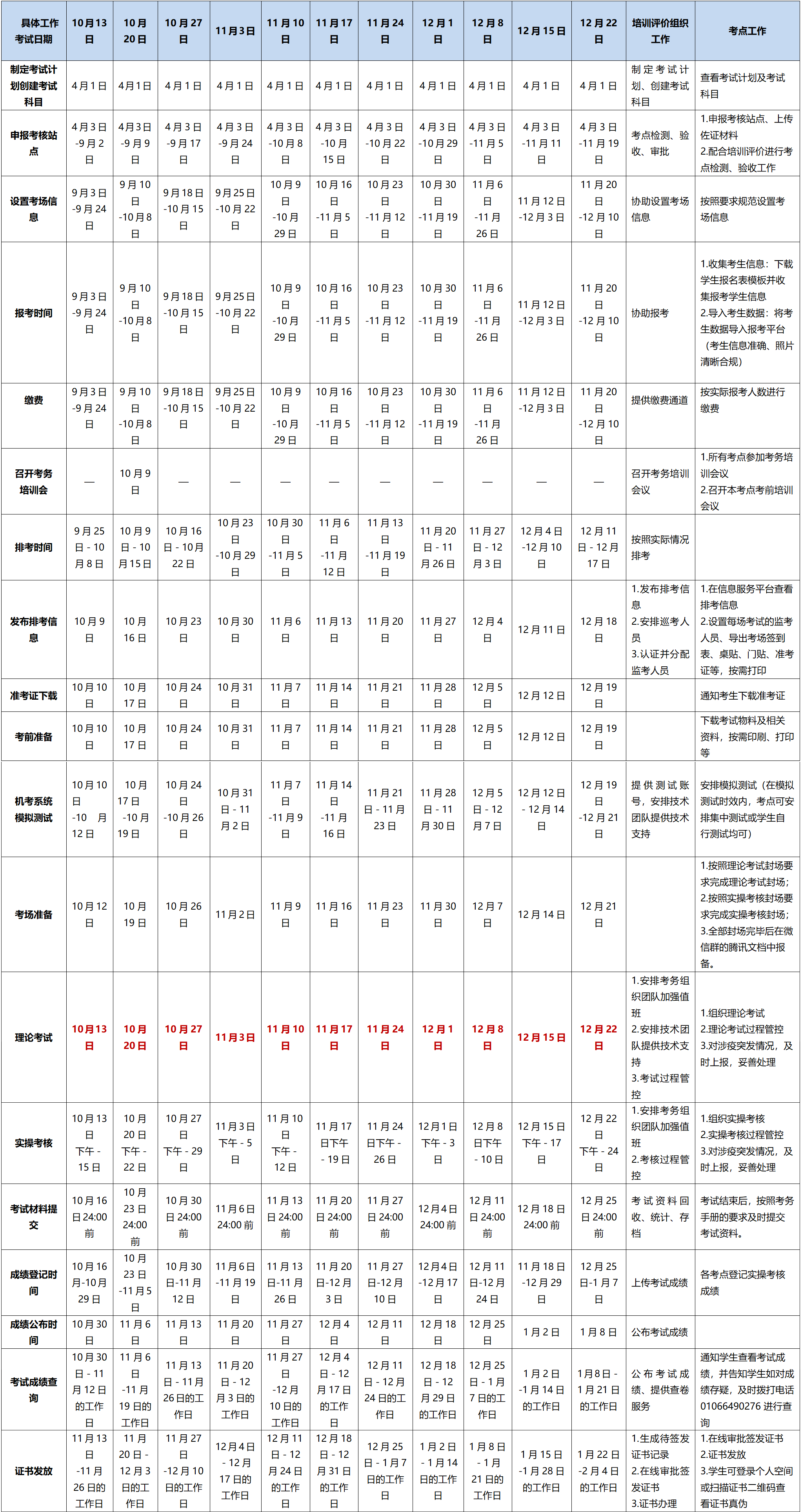 2023年老年护理服务需求评估职业技能等级证书考试安排表（10-12月）.png