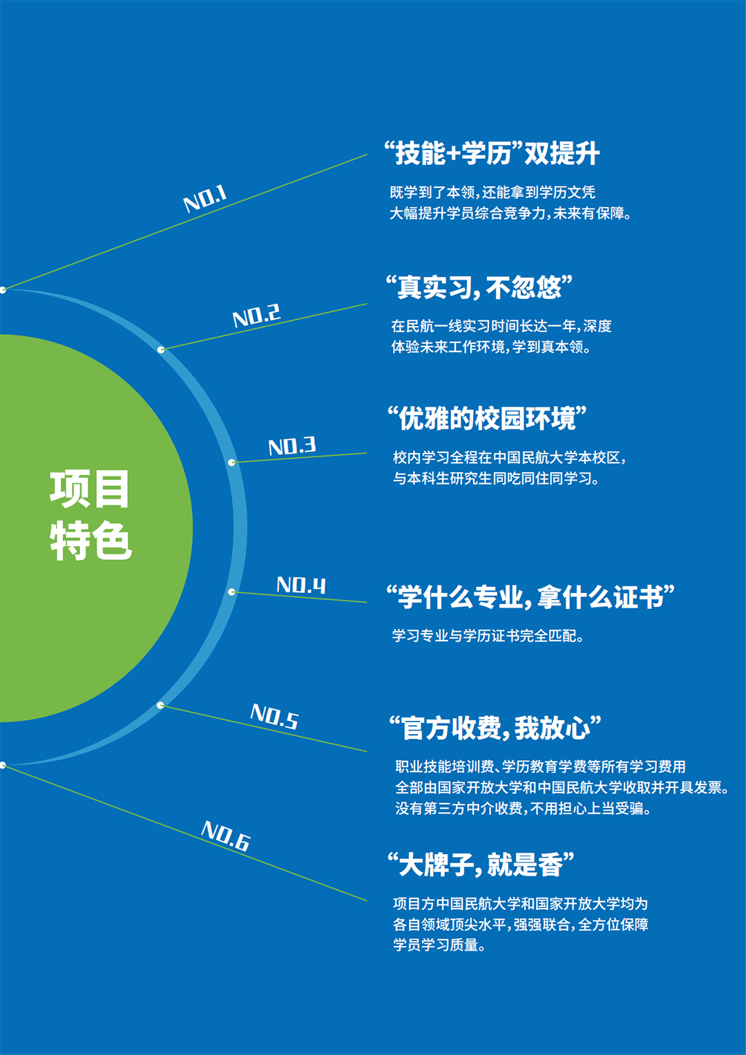 民航领域专业人才职业技能培养项目-招生简章_02.jpg