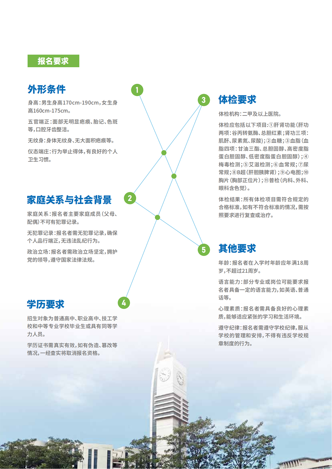 民航领域专业人才职业技能培养项目-招生简章_04.jpg